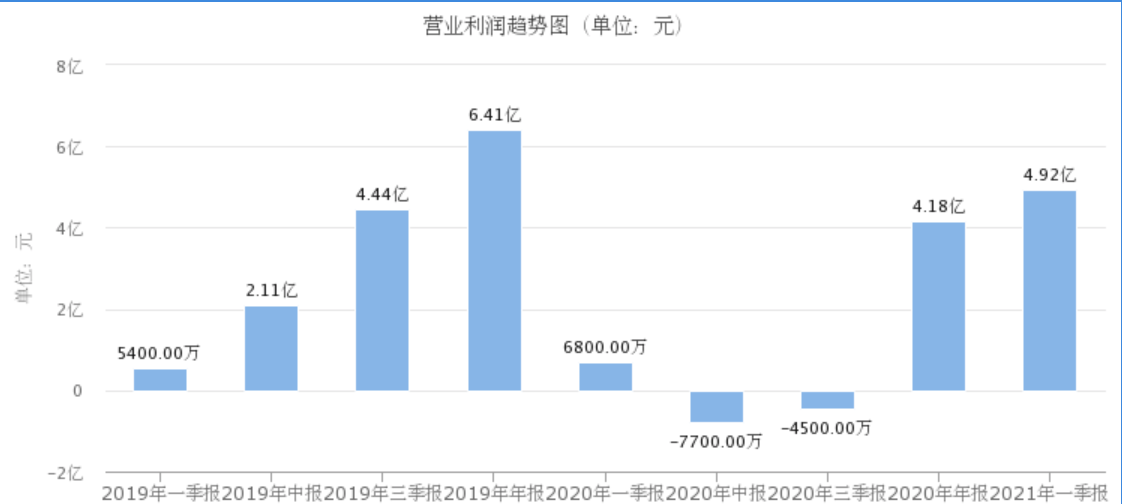 2025澳门新奥生肖走势图 第3页