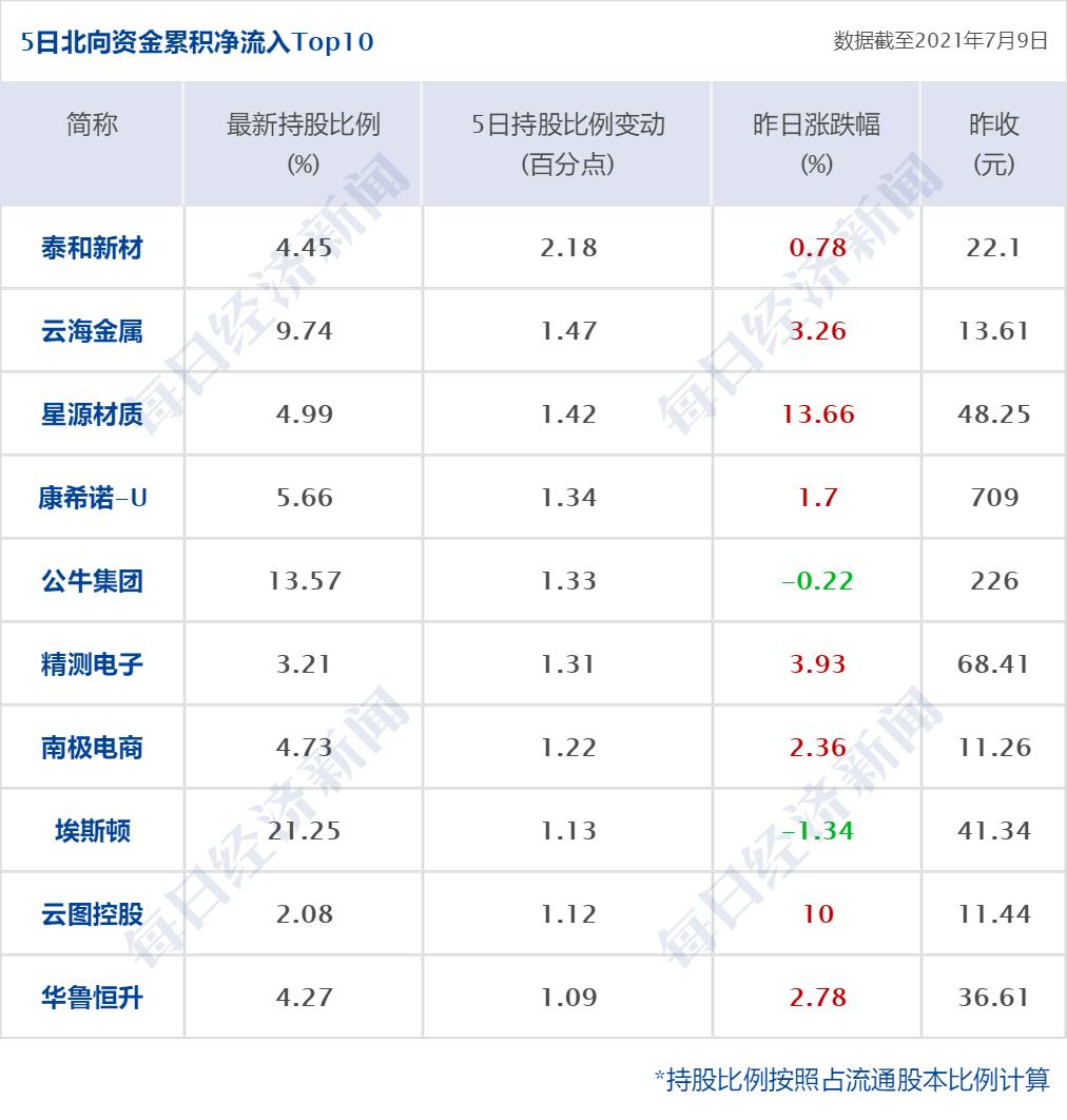 标普500创收盘新高，展现市场复苏的强劲势头