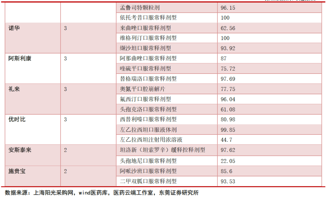 外企为什么中不了集采