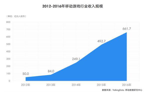 国内数字游民或达到1亿人的现状与前景分析