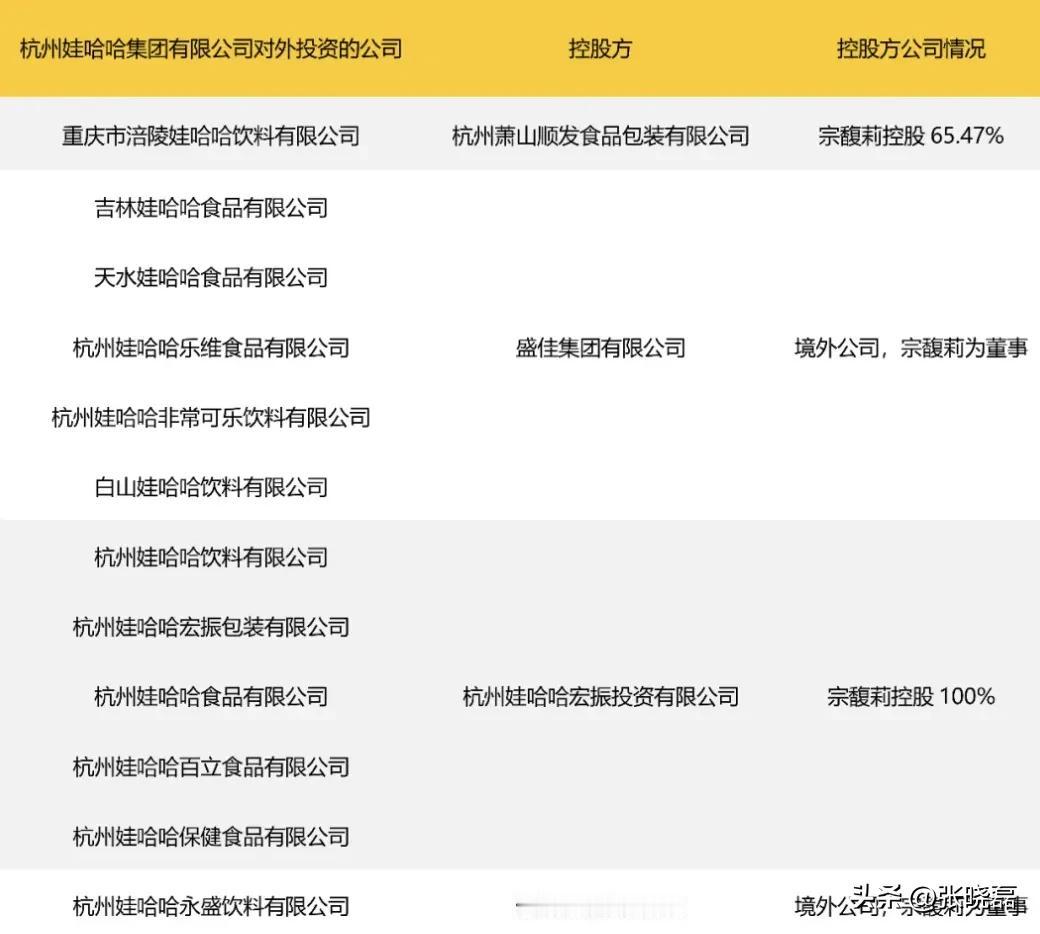 娃哈哈员工发薪24亿，背后的故事与启示