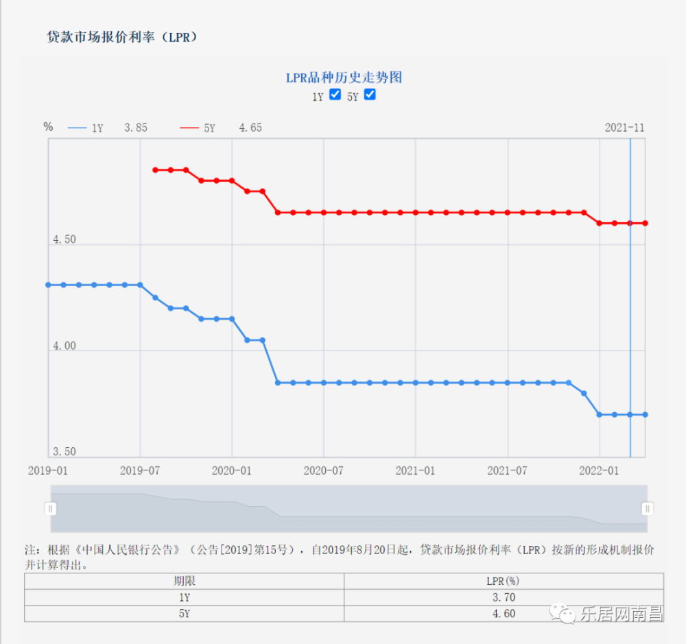 央行公布最新个人商贷利率，解读对购房者的影响