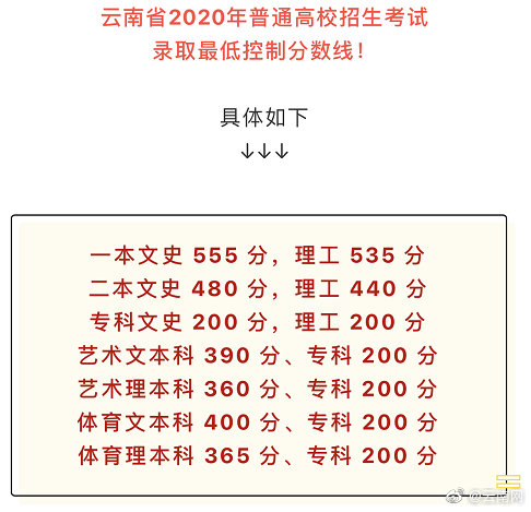 云南高考不分文理科，探索教育公平的新路径