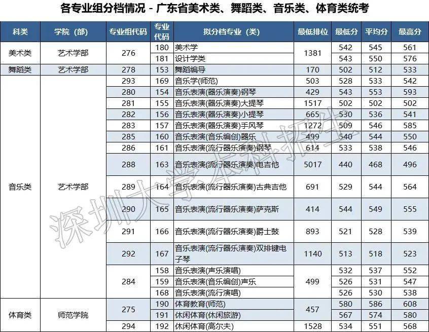 纠心地疼。 第3页