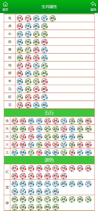 澳门今晚开特马+开奖结果课优势 第2页