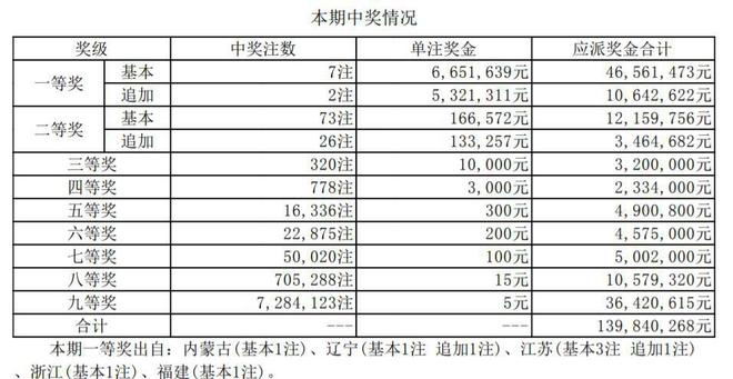 香港6合开奖结果+开奖记录今晚反馈内容和总结,香港6合开奖结果+开奖记录今晚_冒险版39.806