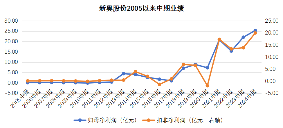 2025新奥历史开奖记录反馈落实,2025新奥历史开奖记录_Pixel49.916