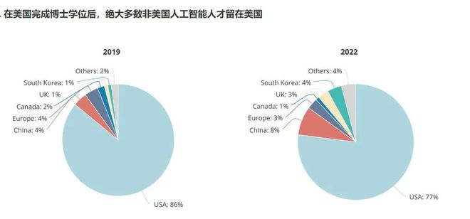 中国AI人才缺口或将达400万，现状分析与应对策略