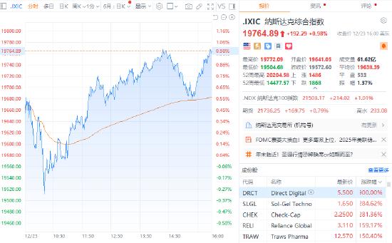 美股三大指数收涨，市场走势分析与展望