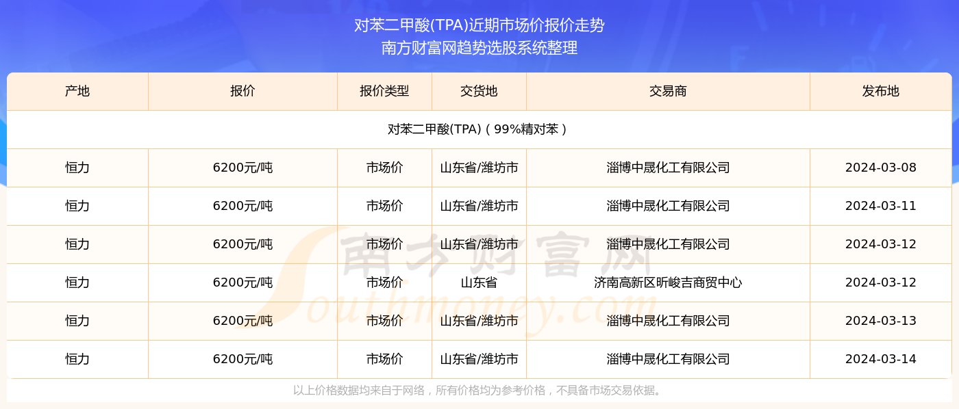 2025年香港今期开奖结果查询方案细化和落实,2025年香港今期开奖结果查询_Console49.971