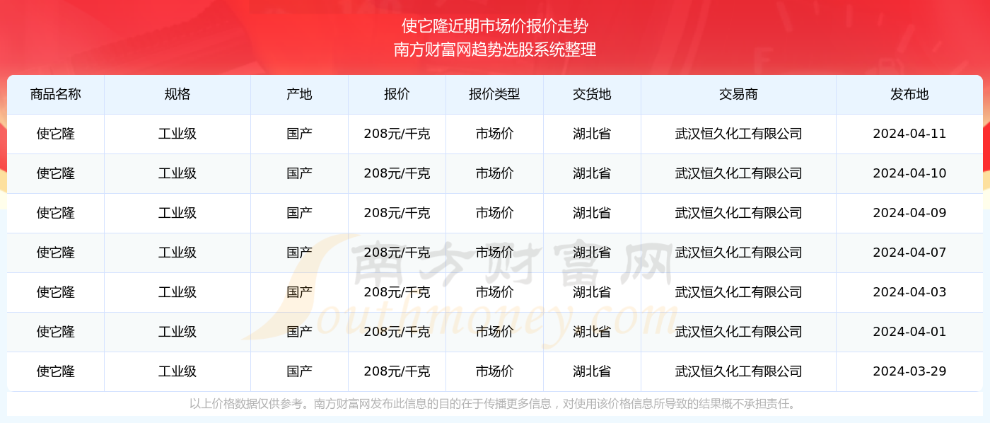 2025年新澳门天天开奖免费查询说明落实,2025年新澳门天天开奖免费查询_粉丝版43.221