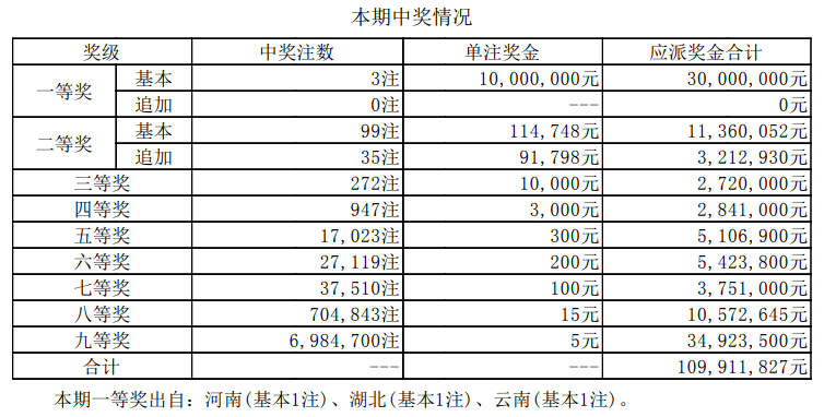 光明使者 第3页