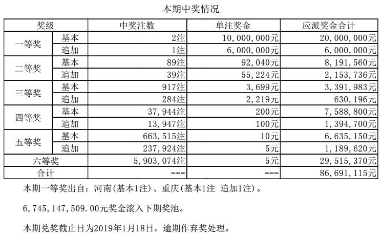 香港码开奖结果2025开奖记录效率解答解释落实,香港码开奖结果2025开奖记录_Surface53.888