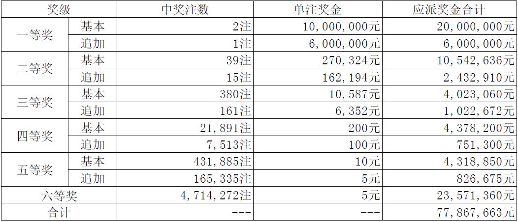 香港码开奖结果2025开奖记录落实执行,香港码开奖结果2025开奖记录_LT89.576