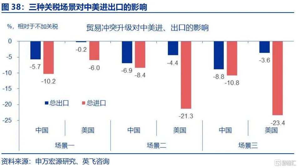 美国延缓向加墨两国加征关税，全球贸易环境的积极变化