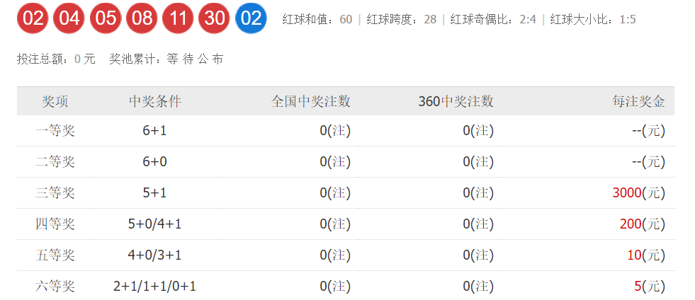 2025澳门六今晚开奖结果出来全面解答,2025澳门六今晚开奖结果出来_战略版53.880