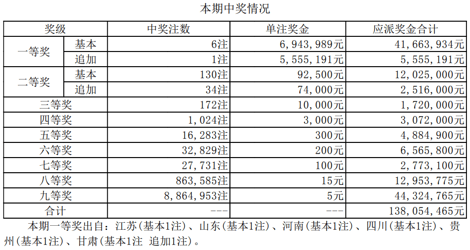 2025新奥最近开奖记录反馈落实,2025新奥最近开奖记录_云端版60.806