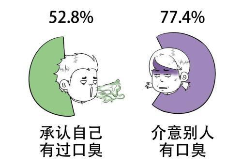 口臭口苦口干，身体上火紧急警报！揭秘原因与应对之道