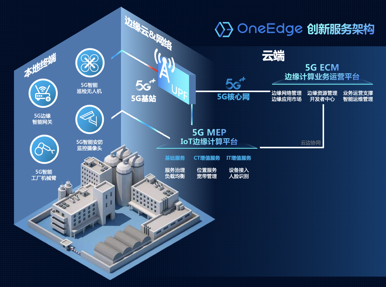 三大运营商携手DeepSeek，开启智能通信新纪元，悬念待揭晓！