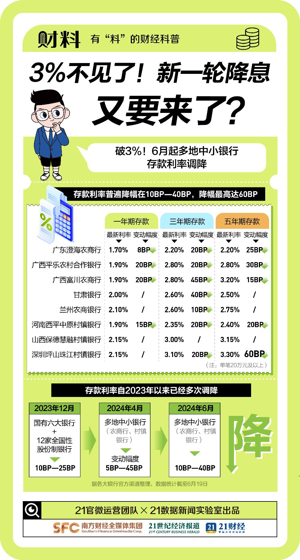 银行存款利率出现倒挂现象，短期利率高于长期，你该如何应对？