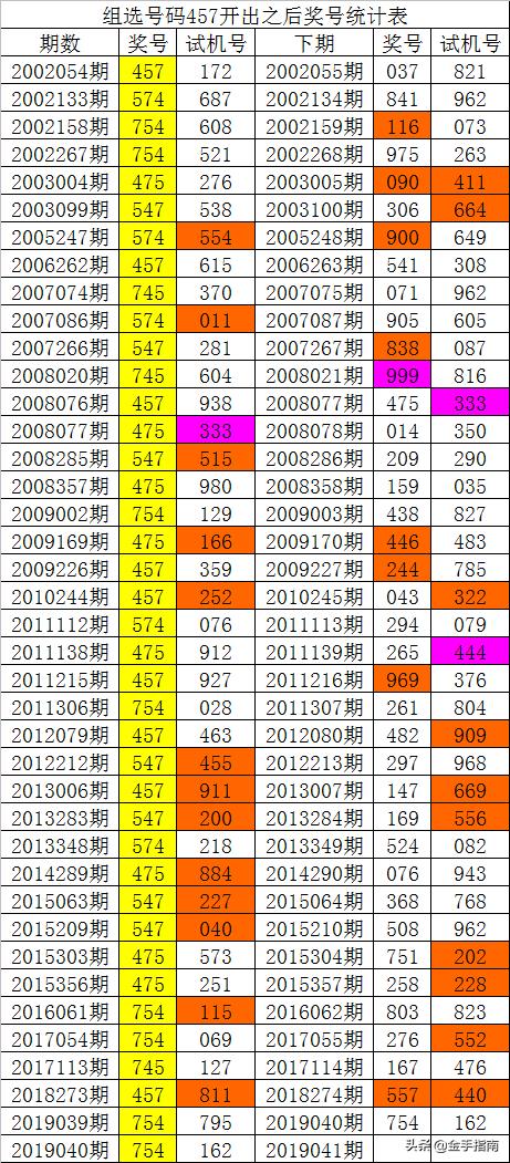 014975cm港澳开奖结果查询今天具体执行和落实,014975cm港澳开奖结果查询今天_Holo70.345