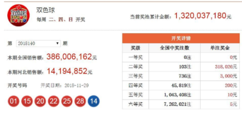 动态教程 第137页