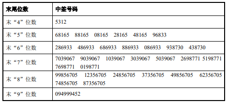 2025香港历史开奖结果与记录细化方案和措施,2025香港历史开奖结果与记录_3K99.646