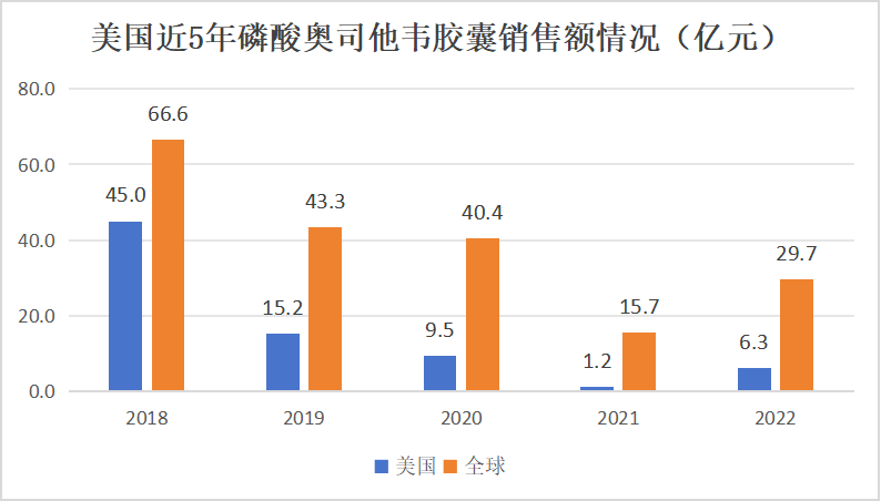 国家药监局批准磷酸萘坦司韦胶囊上市