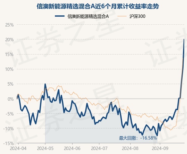 新澳今晚上9点30开奖图片执行落实,新澳今晚上9点30开奖图片_Elite69.607