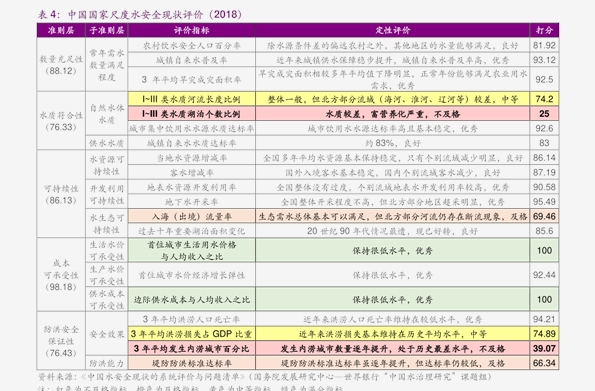 动态教程 第120页