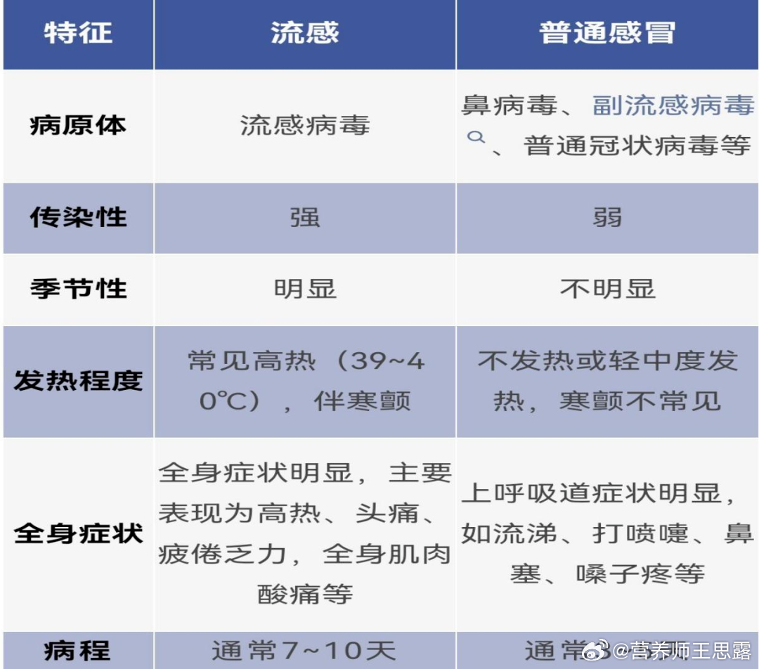 女子得了流感硬抗3天变白肺