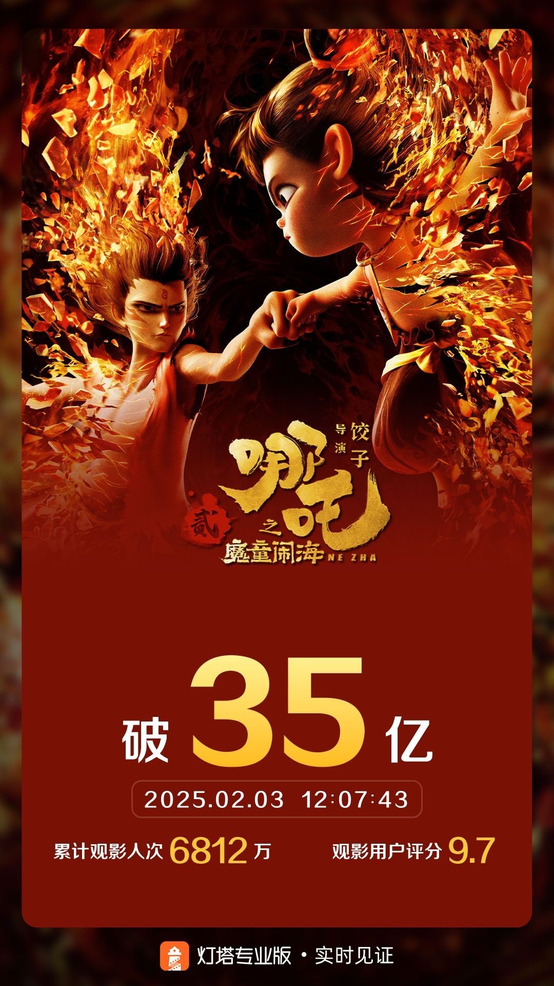 哪吒2能否冲破票房天花板，最终冲破百亿大关？揭秘其背后的秘密！