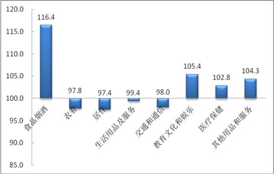 揭秘一月份CPI上涨背后的故事，涨幅达0.5%，市场反应如何？