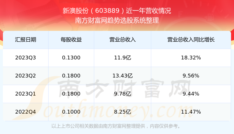 2025新澳今晚开奖号码有问必答,2025新澳今晚开奖号码_VR版70.451