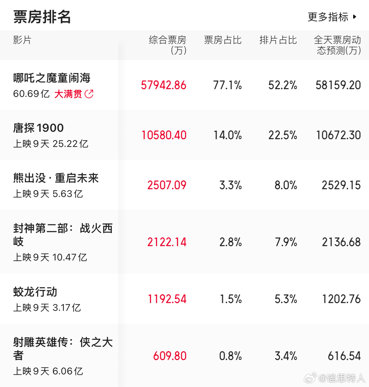 最新资讯 第115页