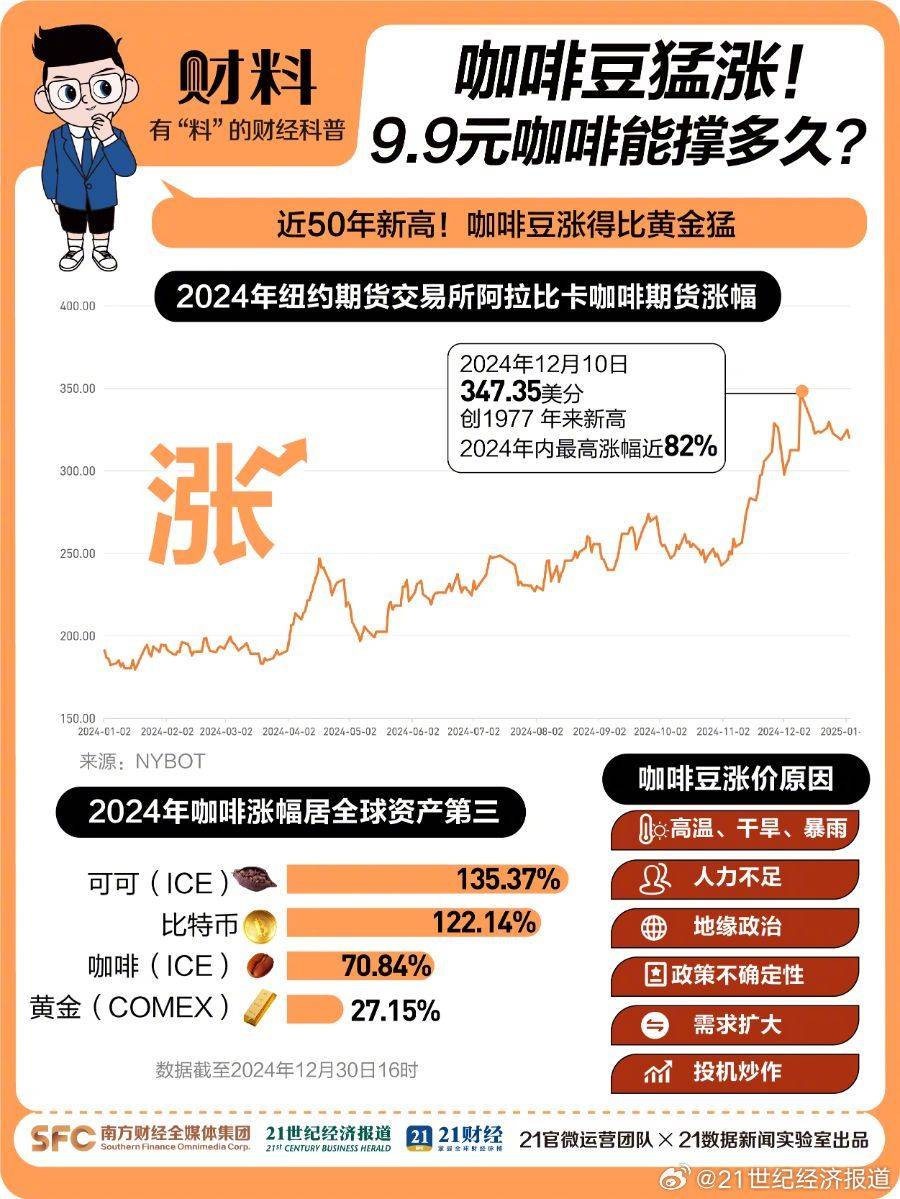 动态教程 第92页