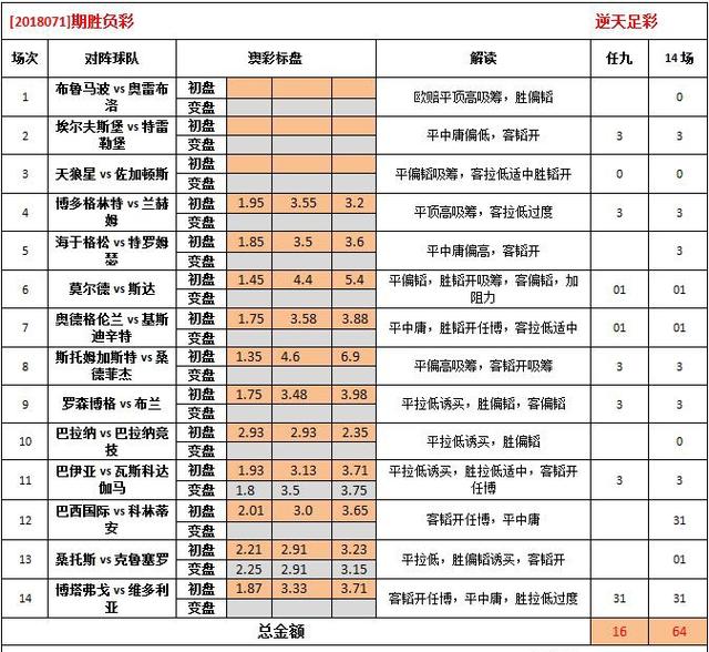 答疑解惑 第93页