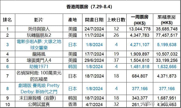 答疑解惑 第84页