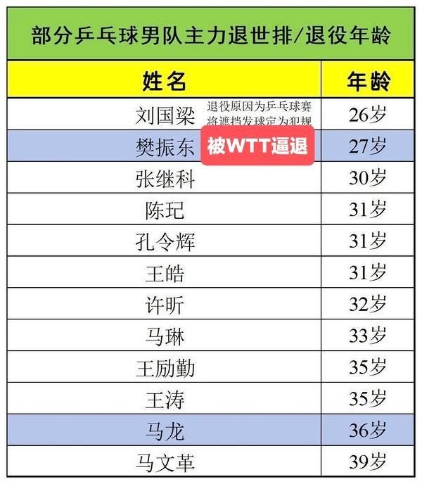 国乒回应WTT改革