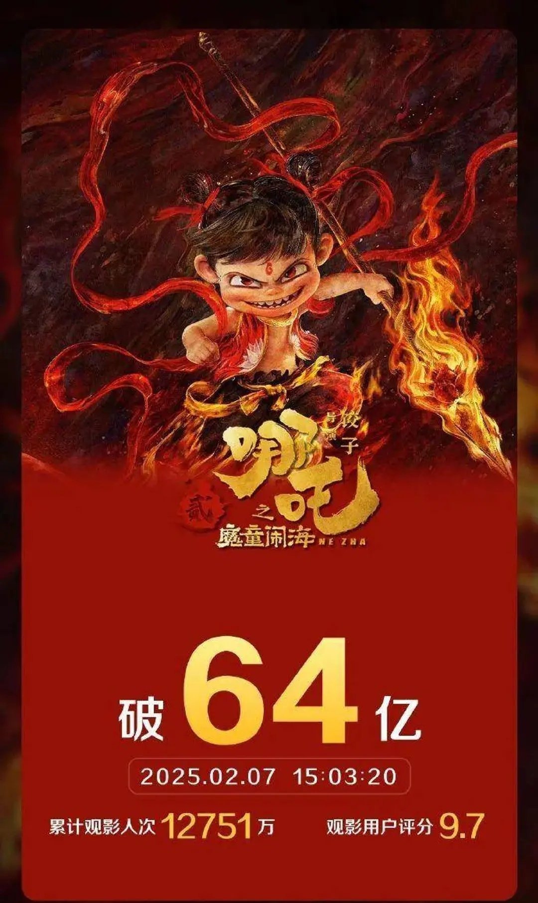 哪吒闹北美，首日票房破百万！究竟是何魔力？深度解析哪吒2北美票房奇迹