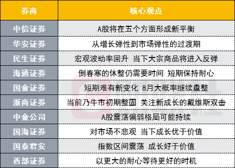 揭秘投资新航向，十大券商策略引领未来风口！