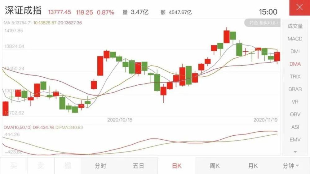 A股1个月大涨9万亿