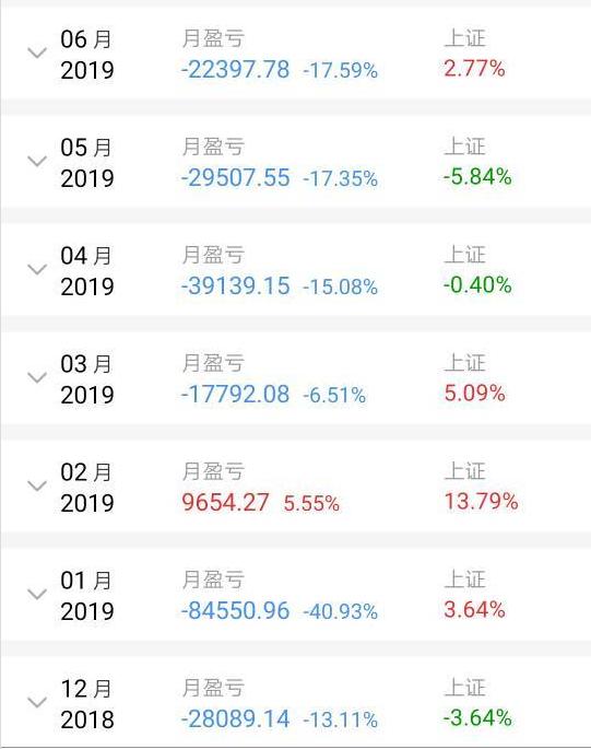 小孩哥用1.5万压岁钱买股11天亏55元