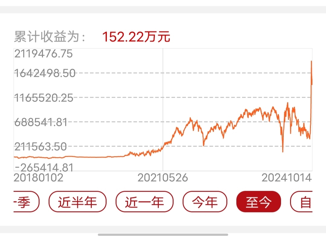 小孩哥用1.5万炒股 11天亏55元