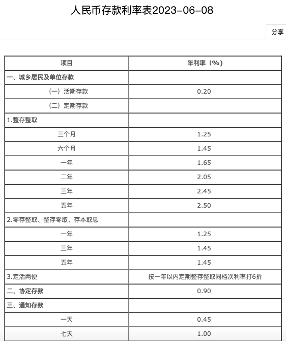 多家银行上调存款利率