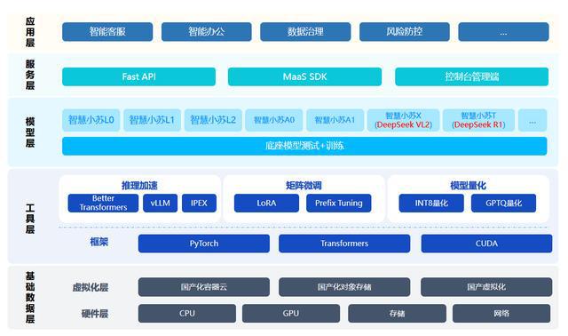 多地领导干部热议引入DeepSeek，科技引领未来治理新模式？