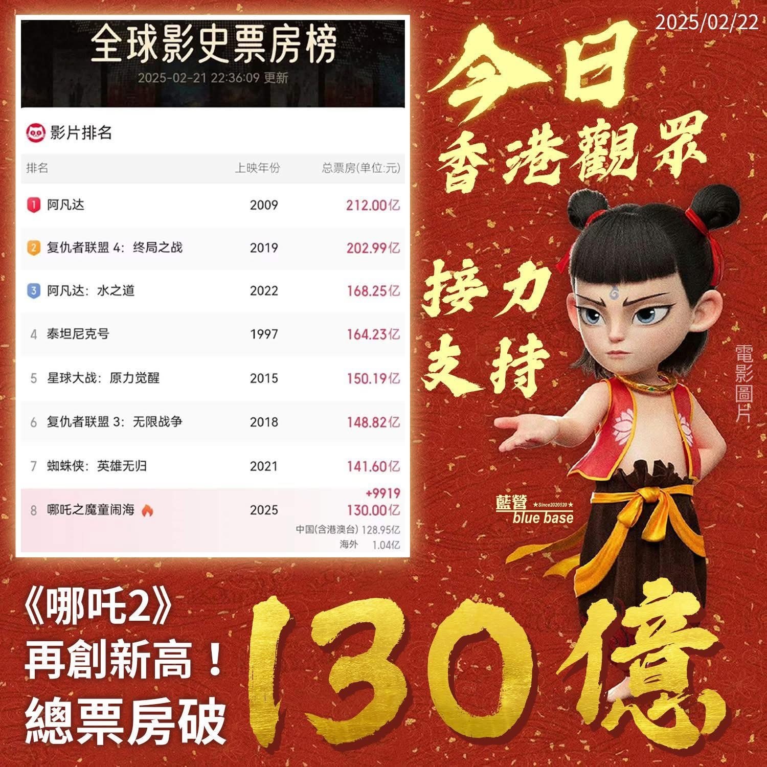 哪吒2票房炸裂突破130亿！究竟是何原因让其如此火爆？深度解析背后的成功之道