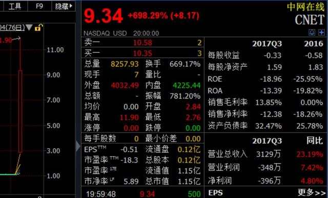 独家揭秘，神奇中概股飙升超900%，股市奇迹还是风险狂欢？