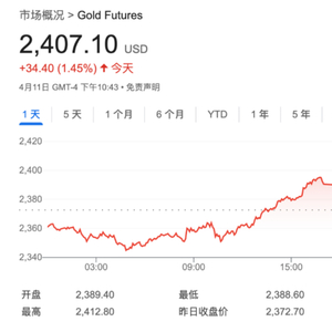 国际金价刷新纪录高点，未来走势如何引领全球投资热潮？