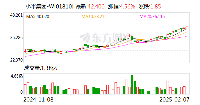 小米股价飙升刷新纪录，未来走势引人瞩目